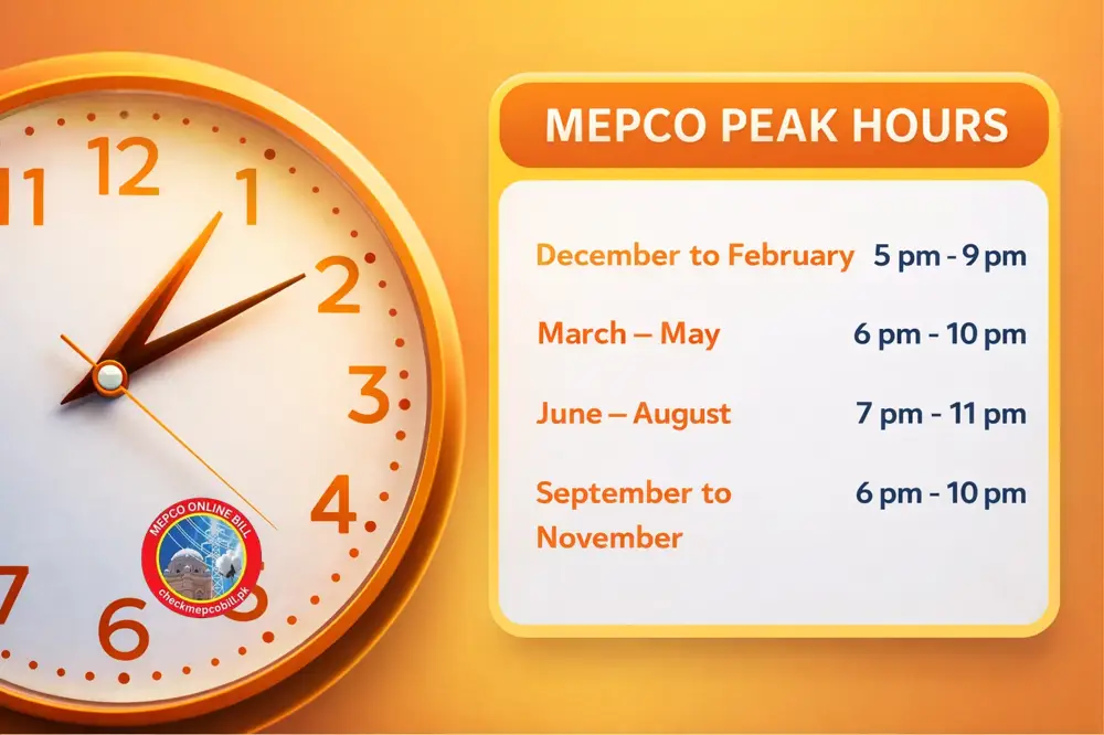CHECK MEPCO BILL 3 mepco bill check peak hours electricity pakistan