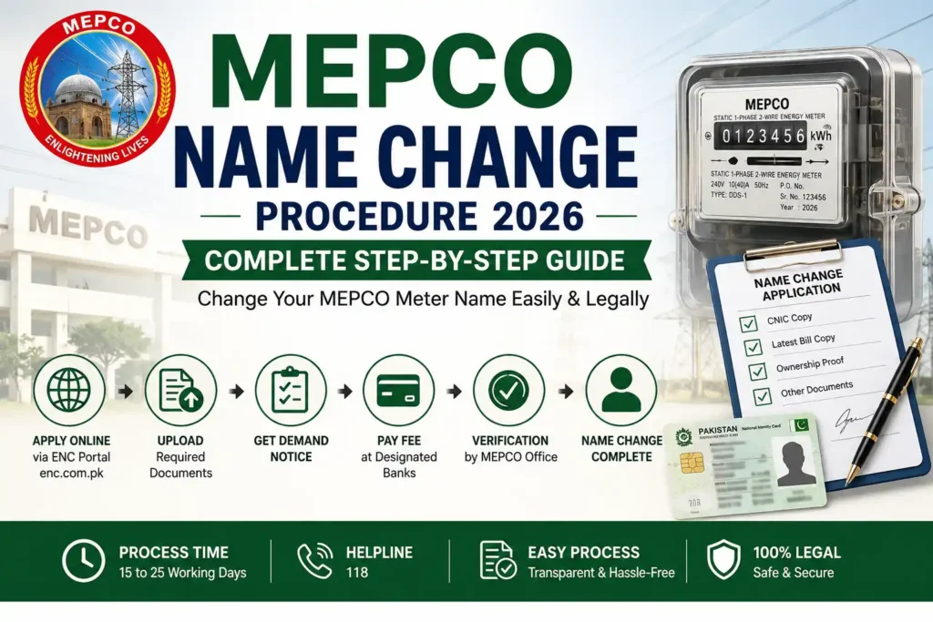 MEPCO Name Change Procedure 1 MEPCO Name Change Procedure 2026 step-by-step guide for electricity meter ownership transfer.